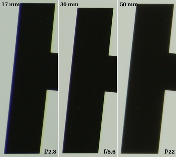 Sigma 18-50 mm f/2.8 EX DC - Aberracja chromatyczna