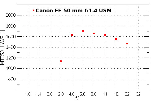 Canon EOS 1000D - Rozdzielczo