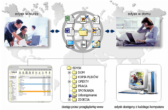 Darmowy e-dysk dla posiadaczy Olympusów Darmowy e-dysk dla posiadaczy Olympusów