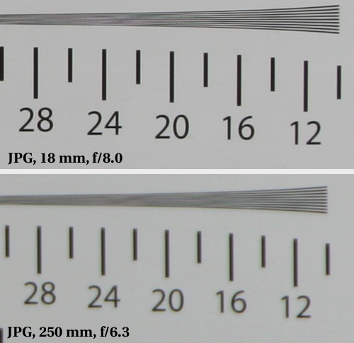 Tamron AF 18-250 mm f/3.5-6.3 Di II LD Aspherical (IF) - Rozdzielczo obrazu