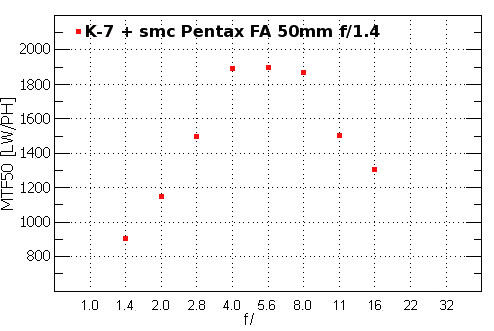 Pentax K-7 - Rozdzielczo