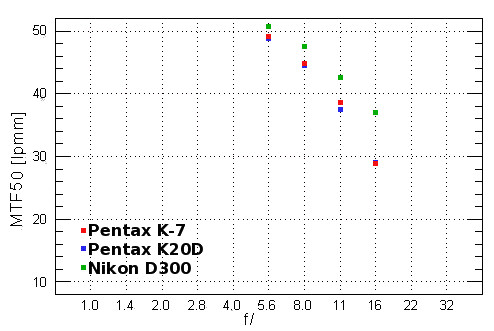 Pentax K-7 - Rozdzielczo