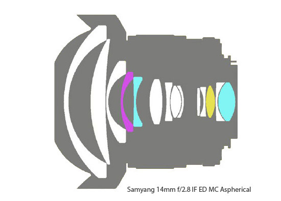 Samyang 14 mm f/2.8 IF ED MC Aspherical - Budowa i jako wykonania