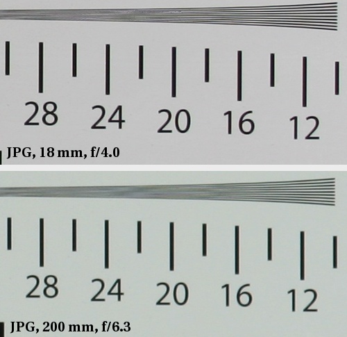 Sigma 18-200 mm f/3.5-6.3 DC OS - Rozdzielczo obrazu
