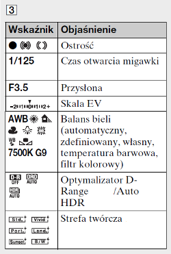 Sony Alpha DSLR-A500 - Budowa, jako wykonania i funkcjonalno