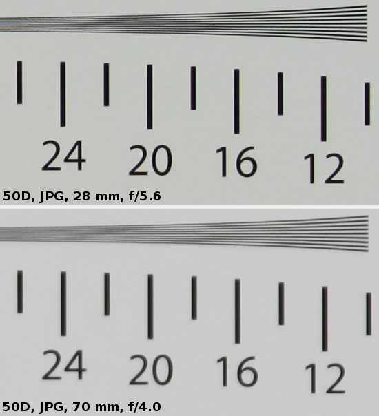 Sigma 17-70 mm f/2.8-4.0 DC Macro OS HSM - Rozdzielczo obrazu