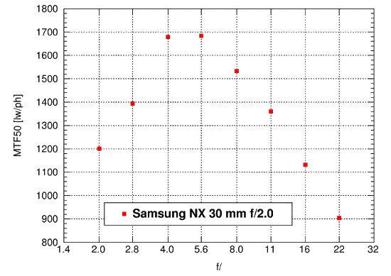 Samsung NX10 - Rozdzielczo