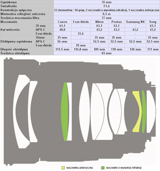 Samyang 35 mm f/1.4 AS UMC Samyang 35 mm f/1.4 AS UMC