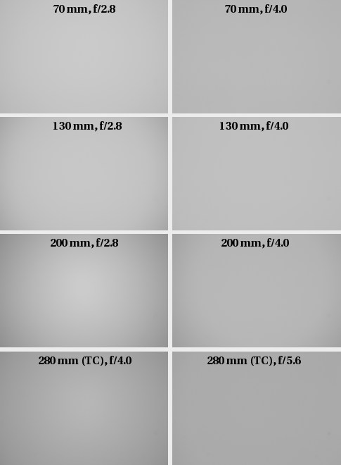 Nikon Nikkor AF-S 70-200 mm f/2.8G IF-ED VR - Winietowanie
