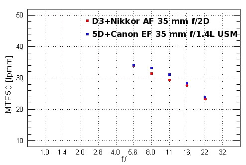 Nikon D3 - Rozdzielczo