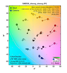 Samsung WB550 - Wasnoci matrycy