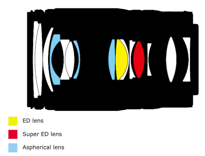 Nikon Nikkor Z 28-75 mm f/2.8 - Budowa i jako wykonania