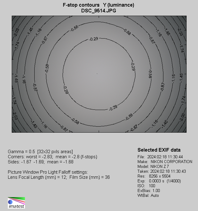 Venus Optics LAOWA Argus 28 mm f/1.2 FF - Winietowanie