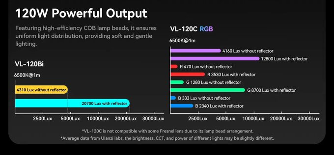 Nowe lampy Ulanzi