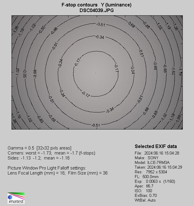 Tamron 150-500 mm f/5-6.7 Di III VC VXD - Winietowanie