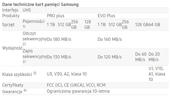 Nowe karty pamici Samsung