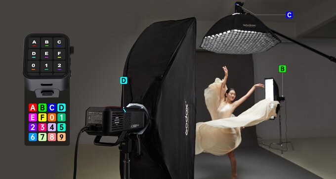 Godox AD600 Pro II