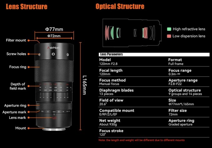 AstrHori 120 mm f/2.8 macro 2x