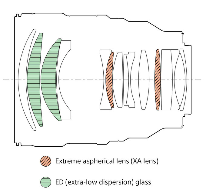 Sony FE 85 mm f/1.4 GM II - Budowa i jako wykonania