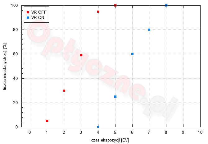 Nikon Z6 III - Uytkowanie i ergonomia