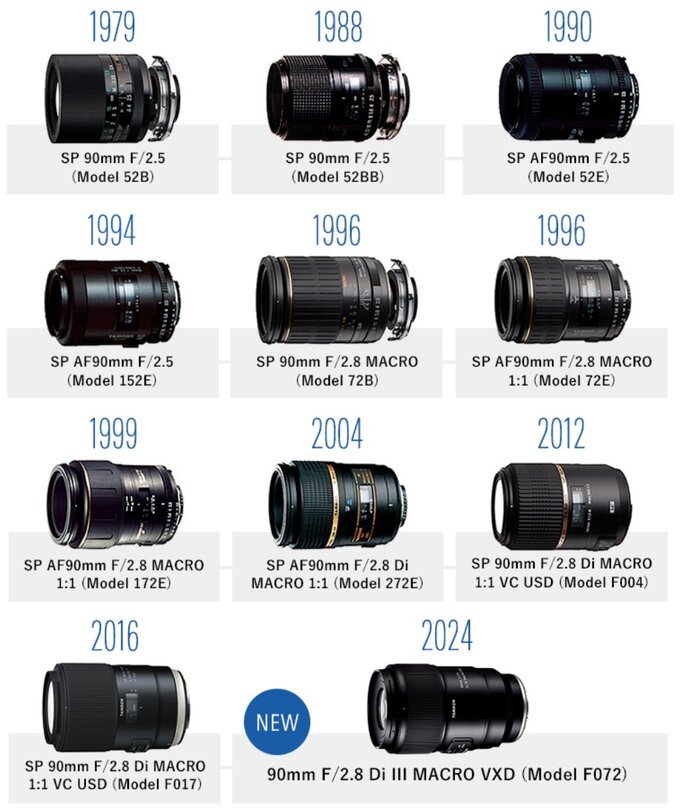 Tamron 90 mm f/2.8 Di III Macro VXD (Aktualizacja)