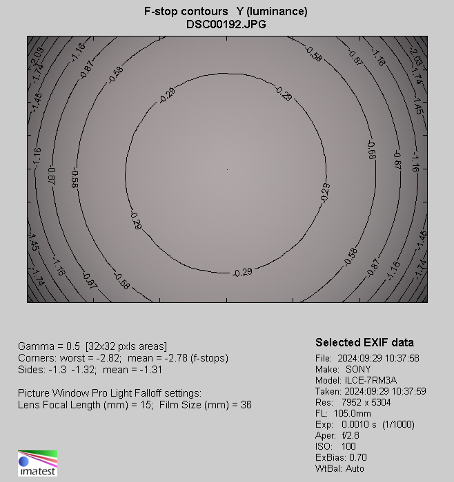 Sigma A 28-105 mm f/2.8 DG DN - Winietowanie