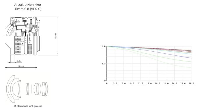 ArtraLab Nonikkor 11 mm f/1.8
