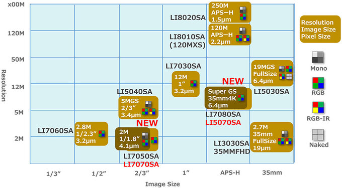 Canon LI5070SA