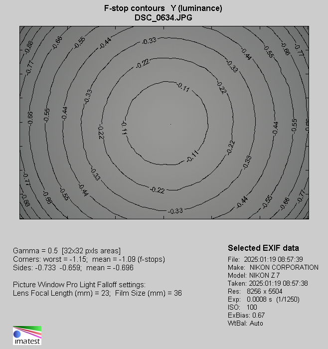 Venus Optics LAOWA FFII 90 mm f/2.8 CA-Dreamer Macro 2X - Winietowanie