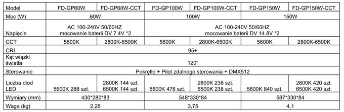 Farseeing FS-GP60/100/150W