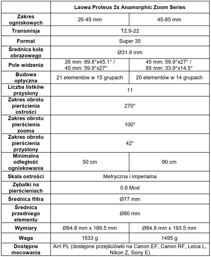 Venus Optics Laowa Proteus Zoom