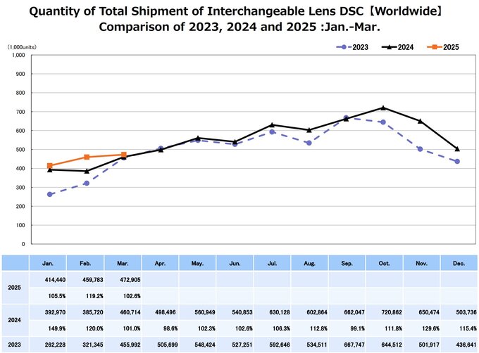 Raport CIPA - marzec 2025 Raport CIPA - marzec 2025
