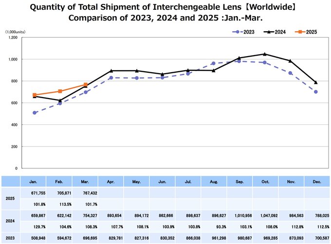Raport CIPA - marzec 2025 Raport CIPA - marzec 2025